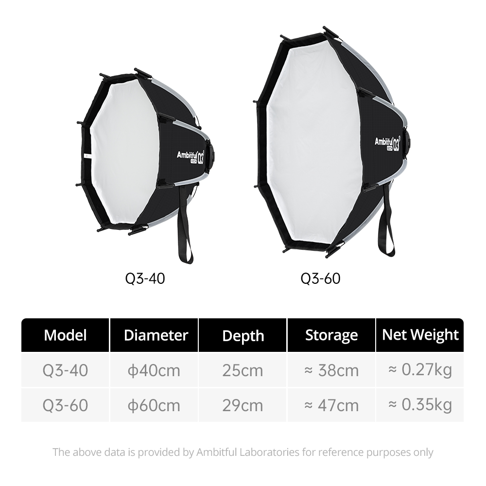 AMBITFUL Série Q3/Q7/Q9 Boîte  - Photography Lighting Softbox avis et prix