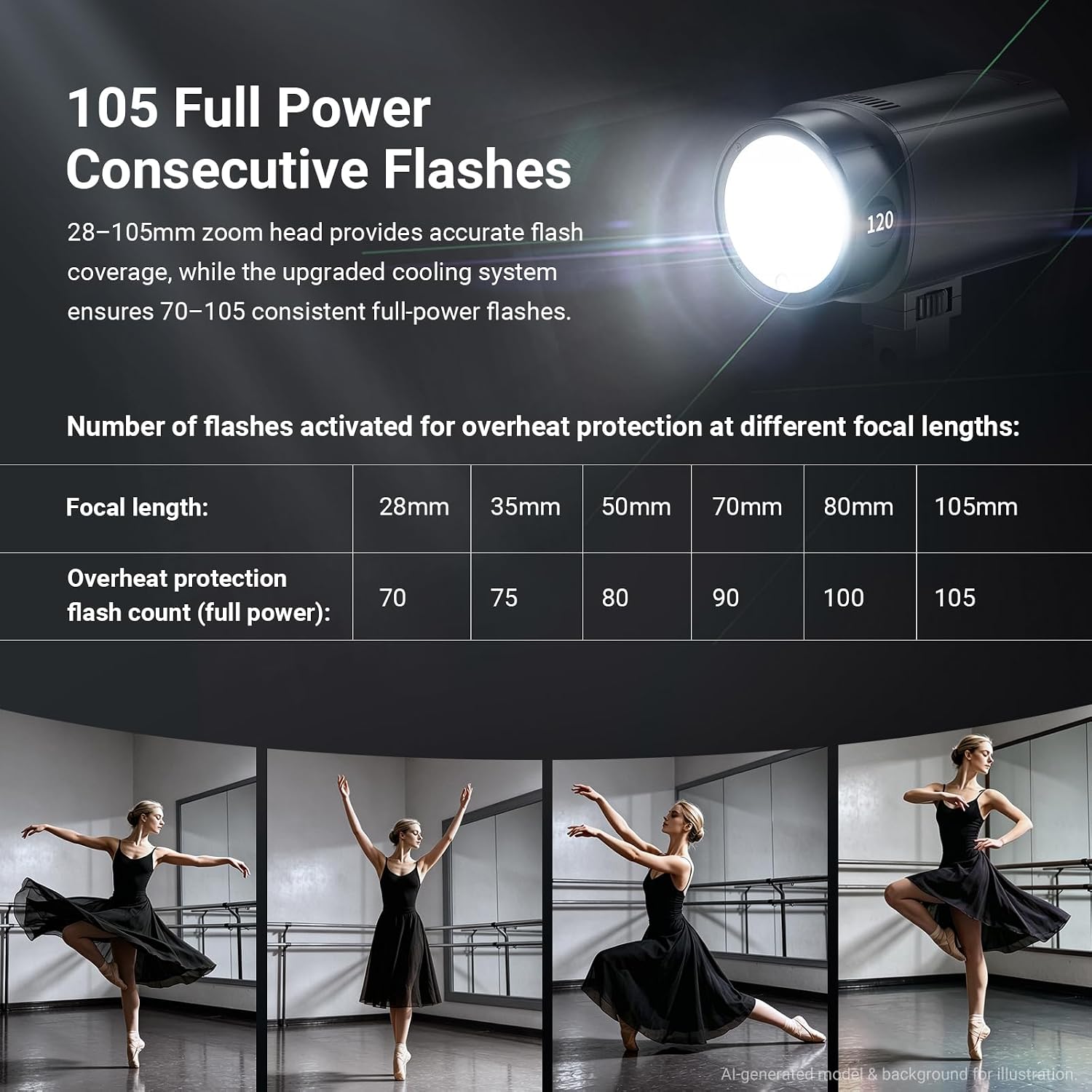 NEEWER Q120 120Ws 2.4G TTL Fla - Portable Strobe Monolight avis et prix